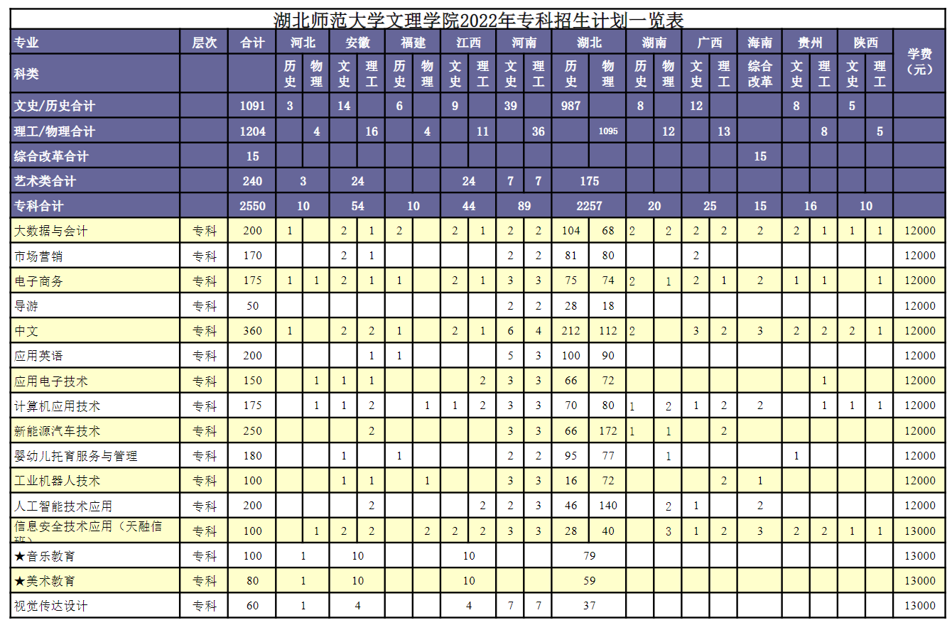 2022湖北师范大学文理学院学费多少钱一年-各专业收费标准