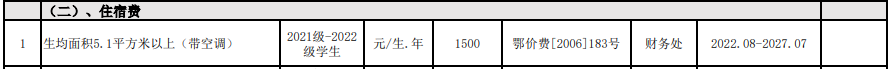 2022湖北医药学院药护学院学费多少钱一年-各专业收费标准