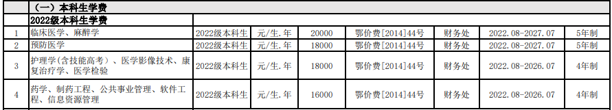 2022湖北医药学院药护学院学费多少钱一年-各专业收费标准