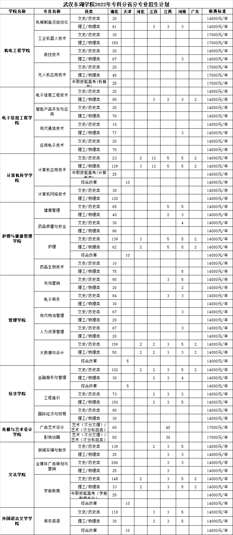 2022武汉东湖学院学费多少钱一年-各专业收费标准