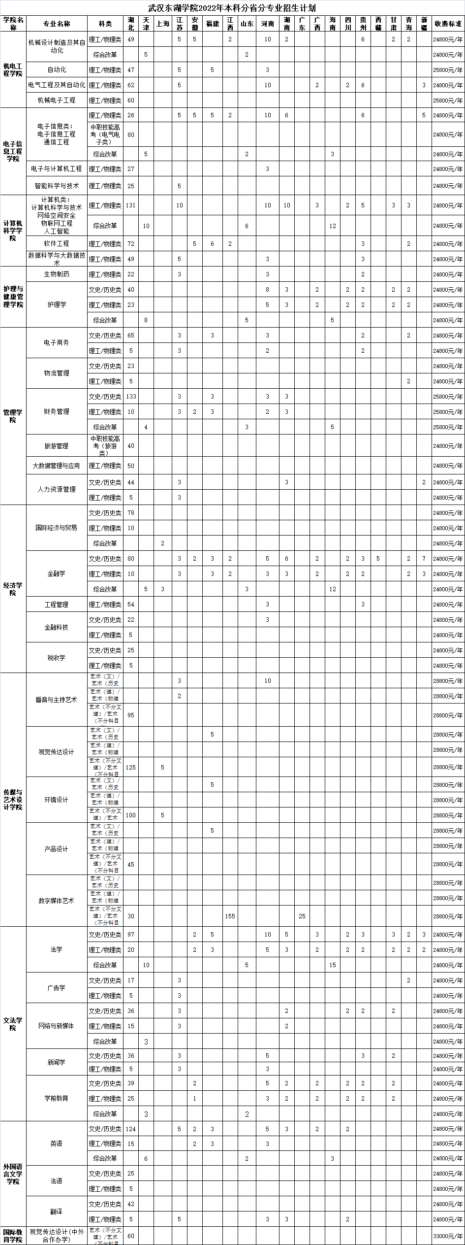 2022武汉东湖学院学费多少钱一年-各专业收费标准