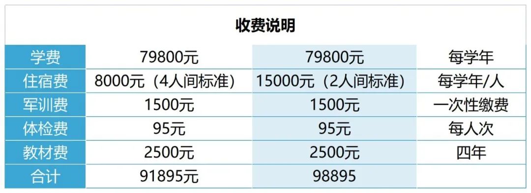 2022首都师范大学科德学院学费多少钱一年-各专业收费标准