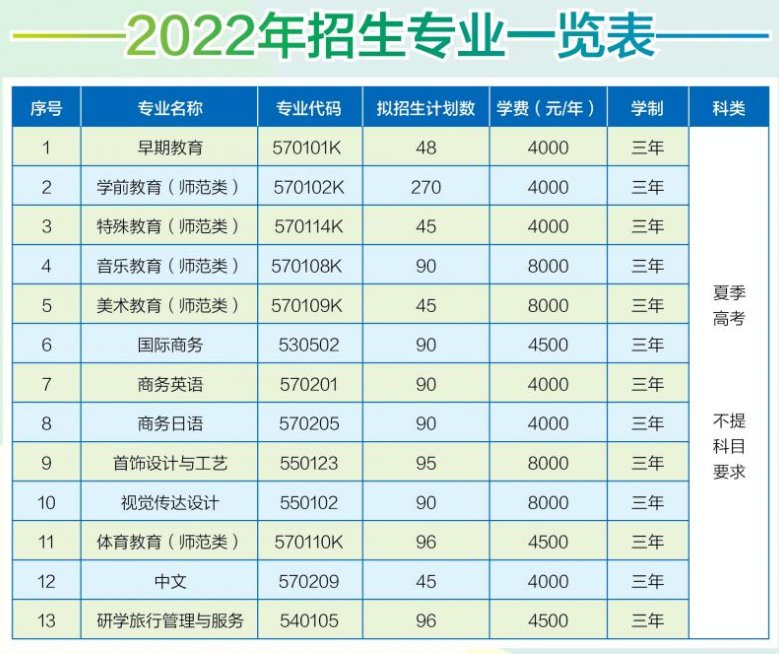 2022青岛幼儿师范高等专科学校学费多少钱一年-各专业收费标准