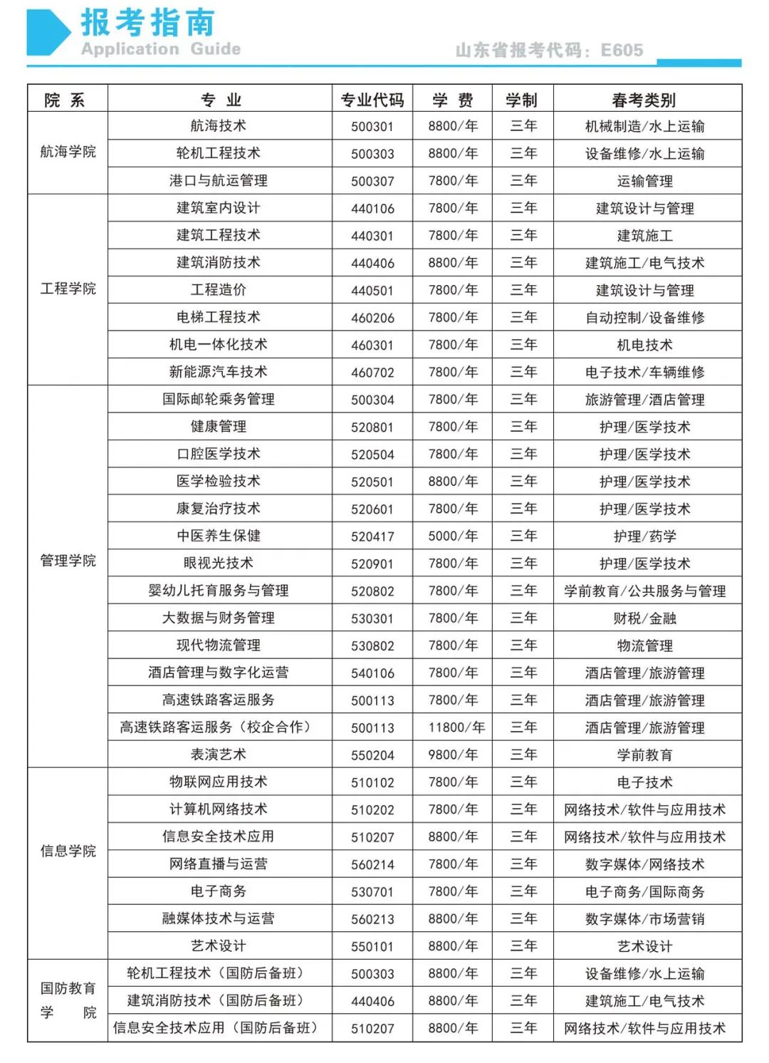 2022日照航海工程职业学院学费多少钱一年-各专业收费标准