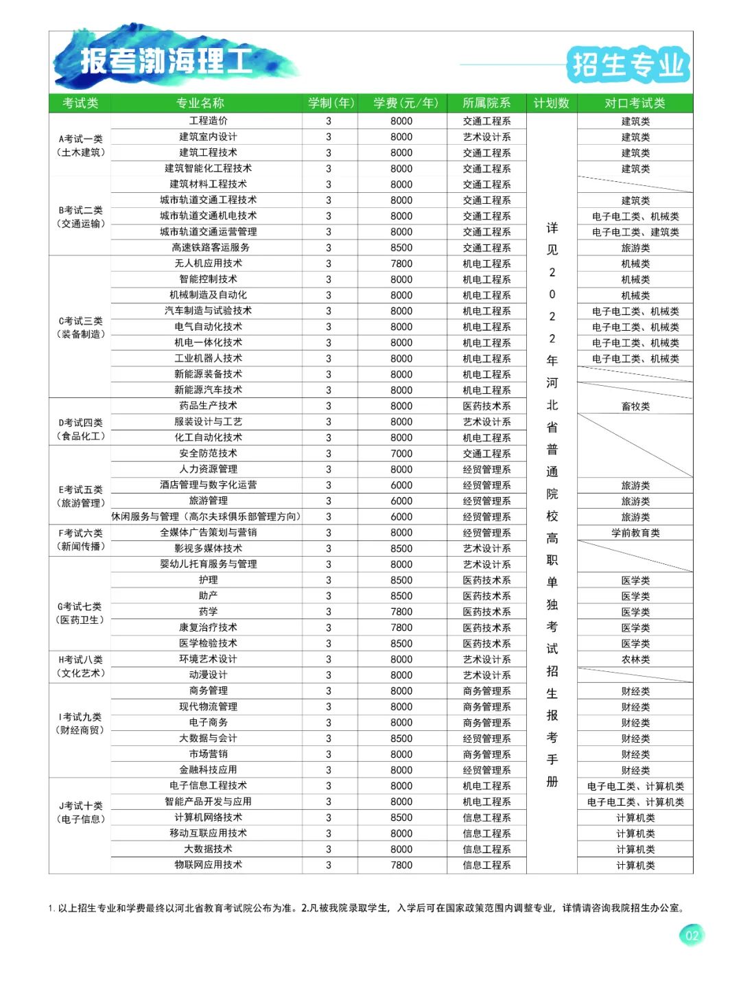 2022渤海理工职业学院单招学费多少钱一年-各专业收费标准