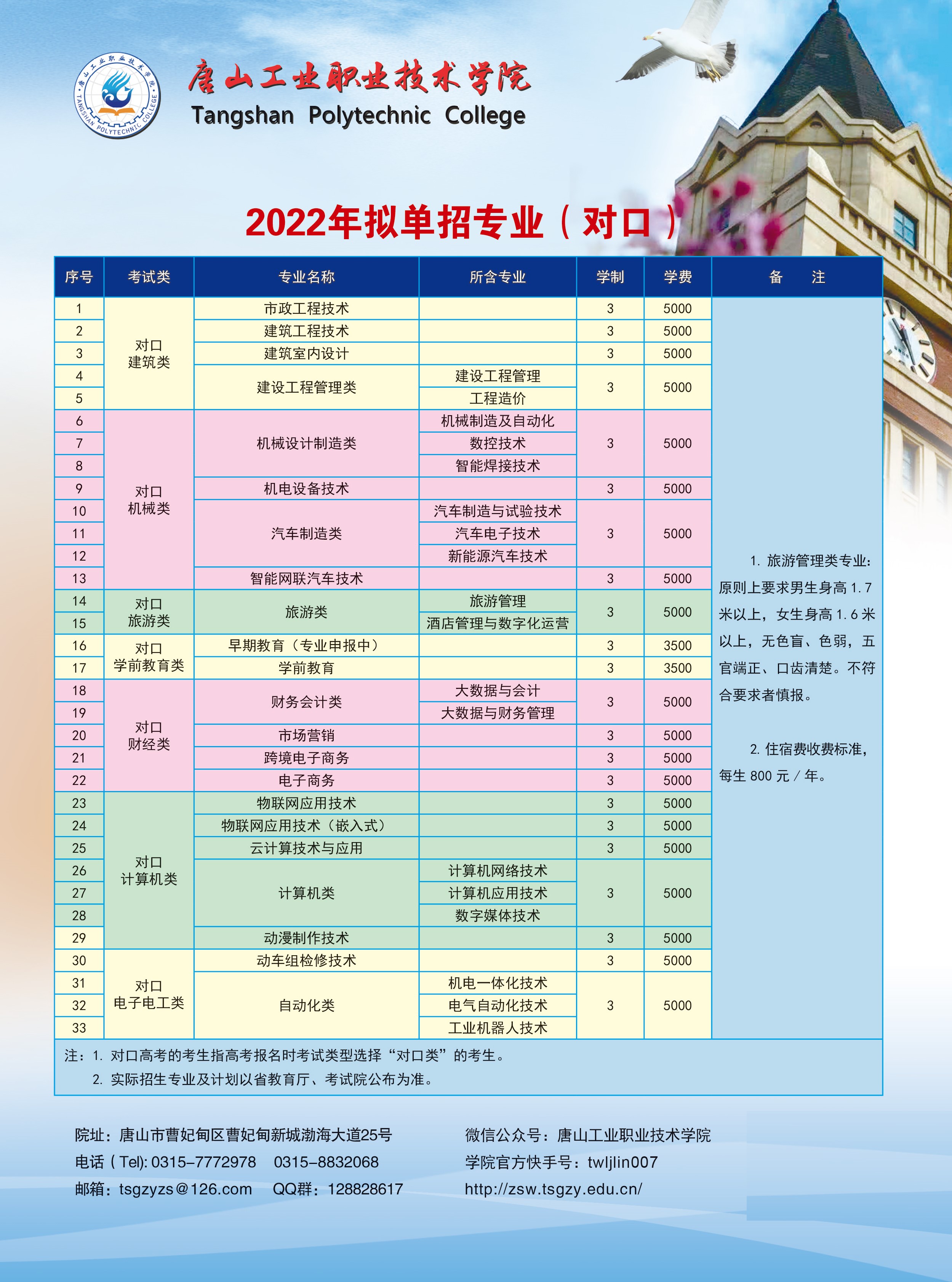 2022唐山工业职业技术学院单招学费多少钱一年-各专业收费标准