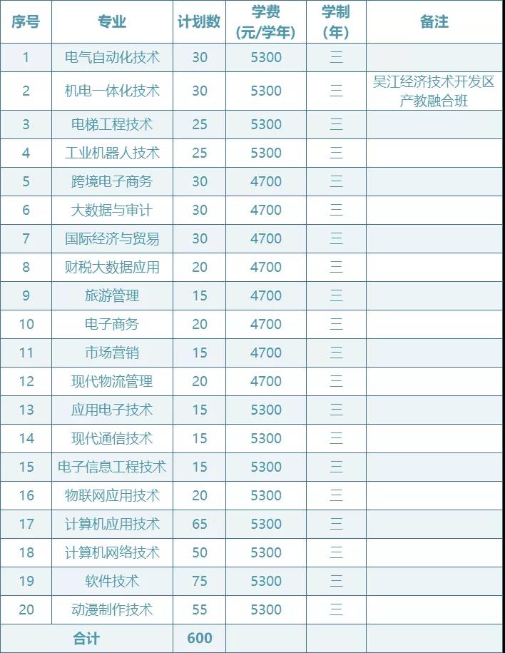 2022苏州信息职业技术学院提前招生学费多少钱一年-各专业收费标准