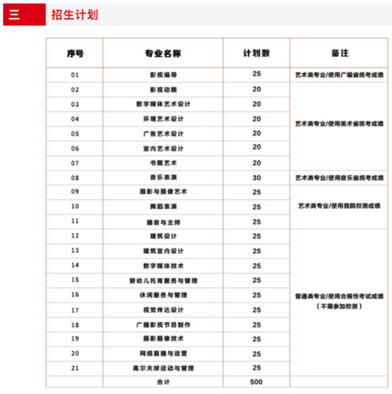 2022南京视觉艺术职业学院提前招生学费多少钱一年-各专业收费标准