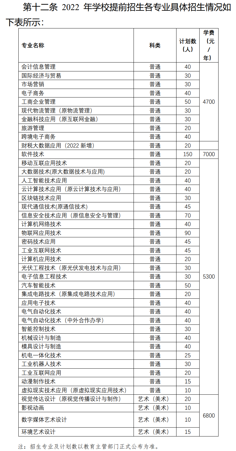 2022常州信息职业技术学院提前招生学费多少钱一年-各专业收费标准