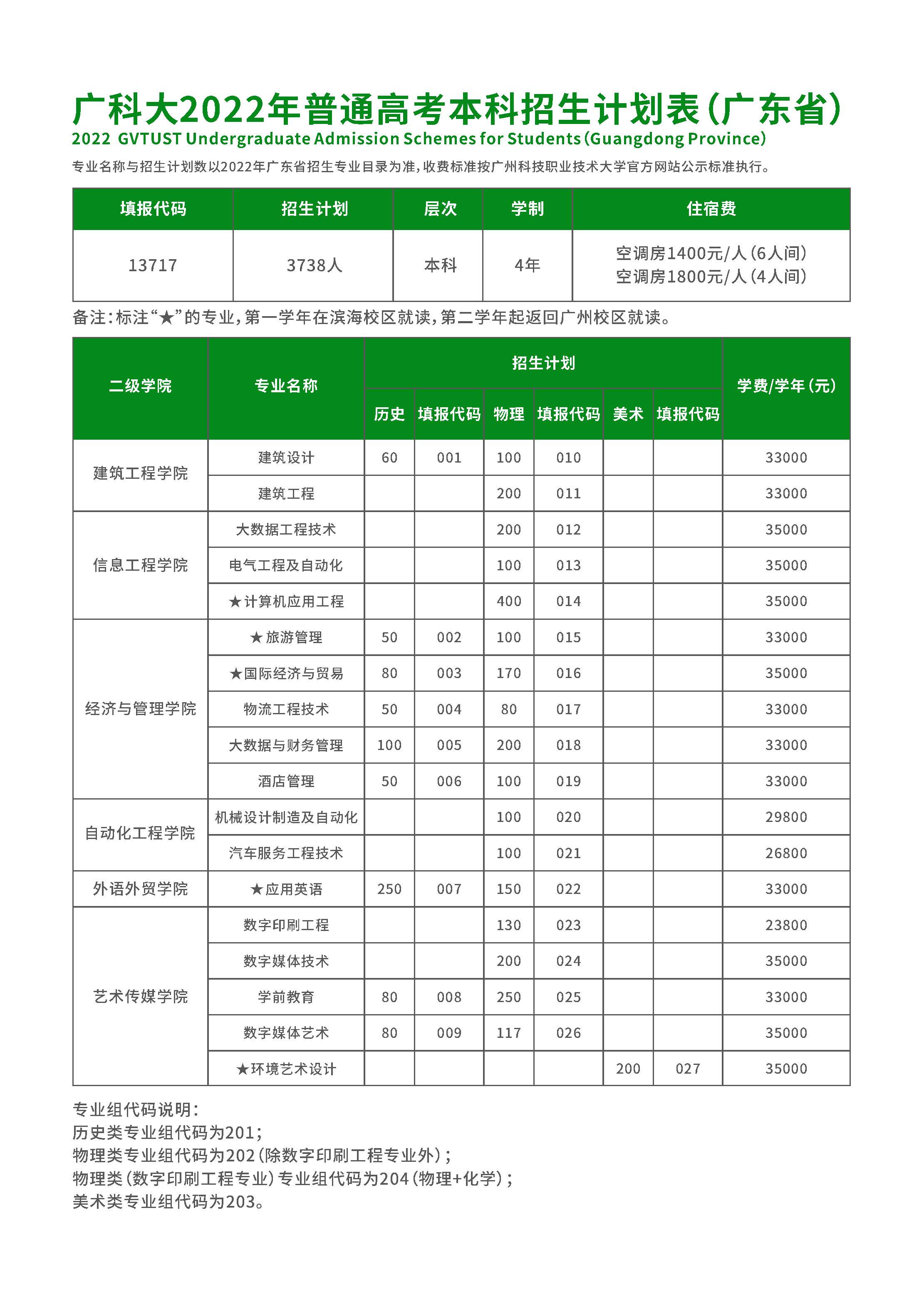 2022广州科技职业技术大学学费多少钱一年-各专业收费标准