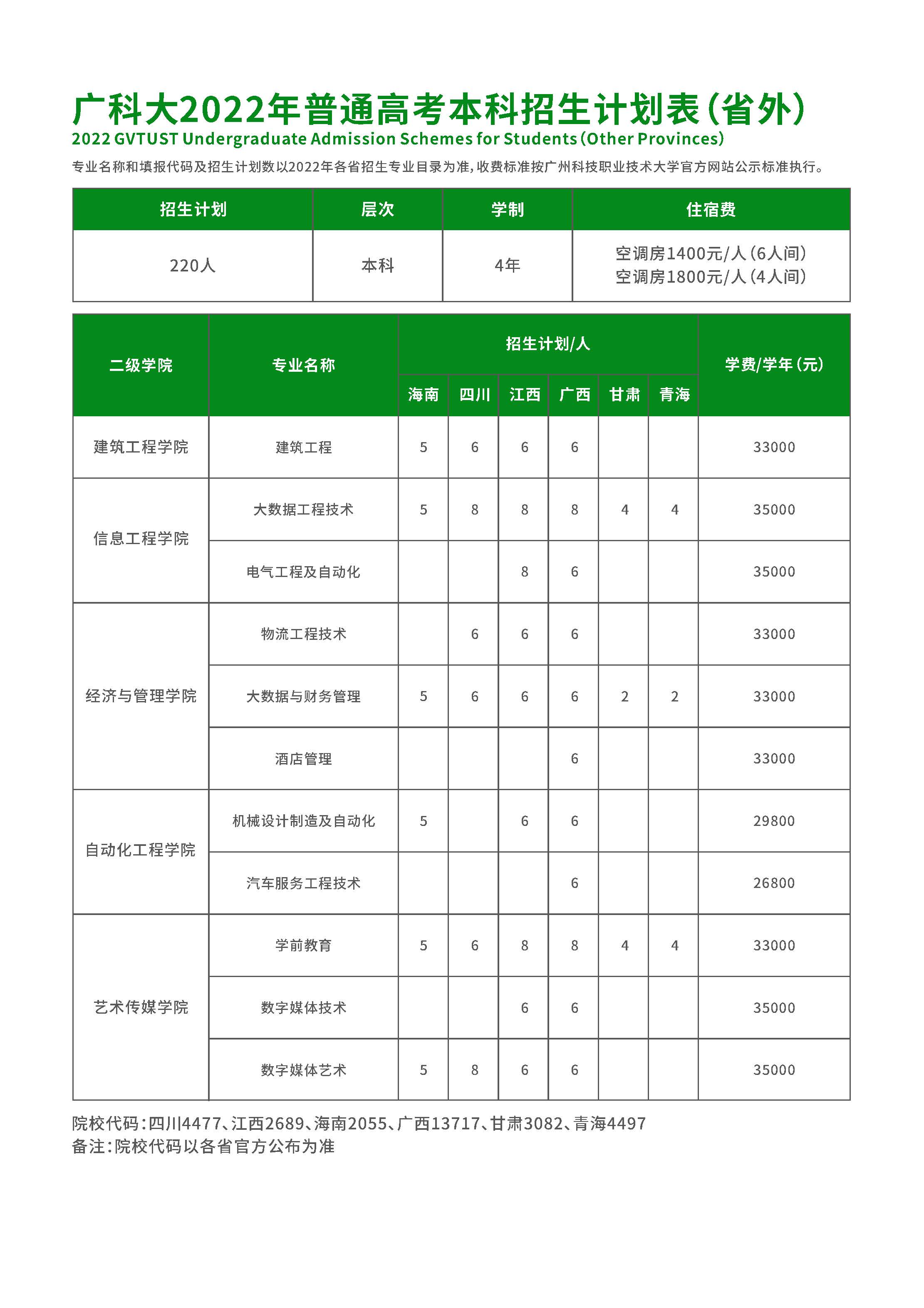 2022广州科技职业技术大学学费多少钱一年-各专业收费标准