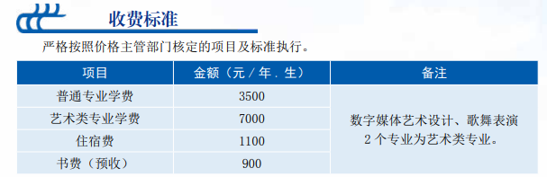 2022贵州建设职业技术学院学费多少钱一年-各专业收费标准