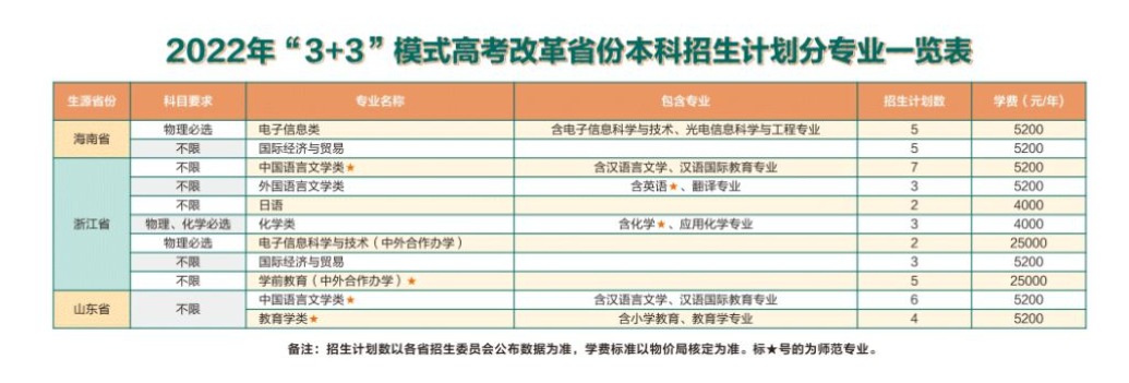 2022湖北第二师范学院学费多少钱一年-各专业收费标准