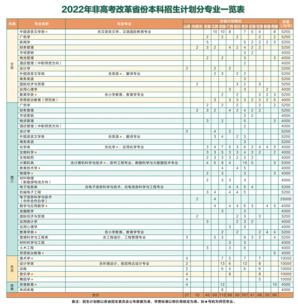 2022湖北第二师范学院学费多少钱一年-各专业收费标准