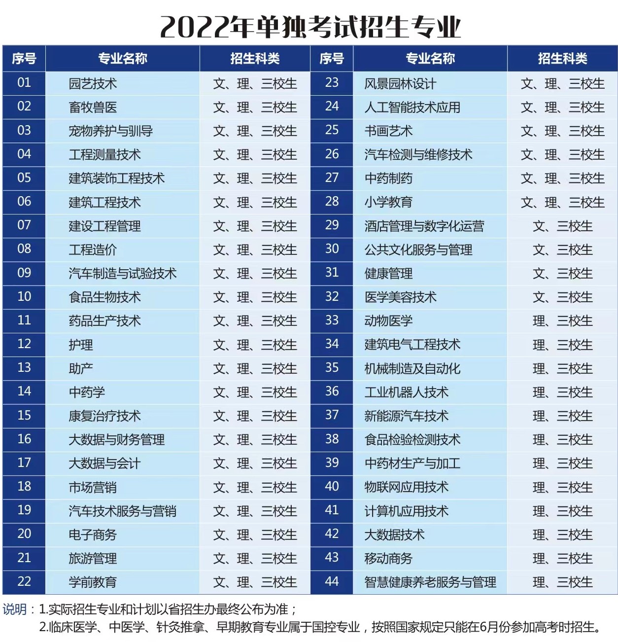 2022渭南职业技术学院单招学费多少钱一年-各专业收费标准