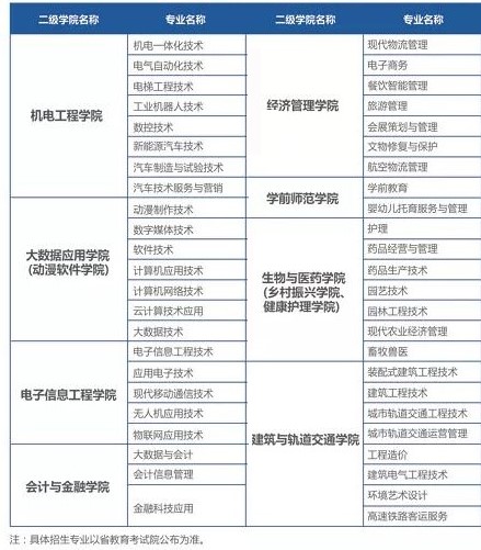 2022西安职业技术学院分类考试招生学费多少钱一年-各专业收费标准