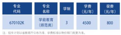 辽宁师范高等专科学校单招学费多少钱一年-各专业收费标准