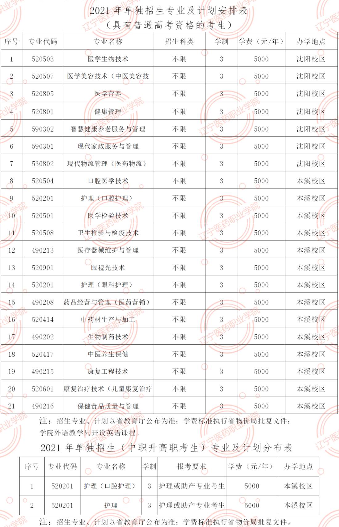 辽宁医药职业学院单招学费多少钱一年-各专业收费标准