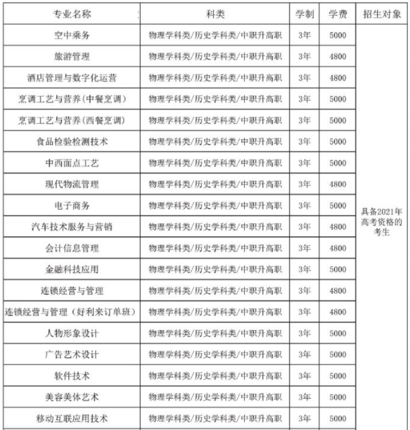 辽宁现代服务职业技术学院单招学费多少钱一年-各专业收费标准