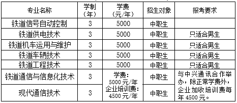 辽宁铁道职业技术学院单招学费多少钱一年-各专业收费标准