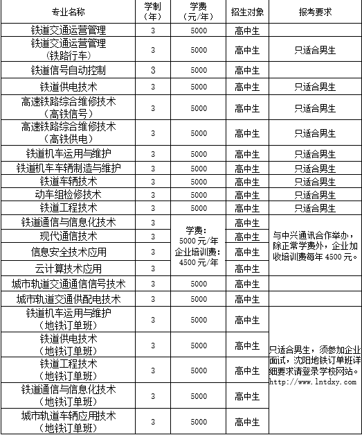 辽宁铁道职业技术学院单招学费多少钱一年-各专业收费标准