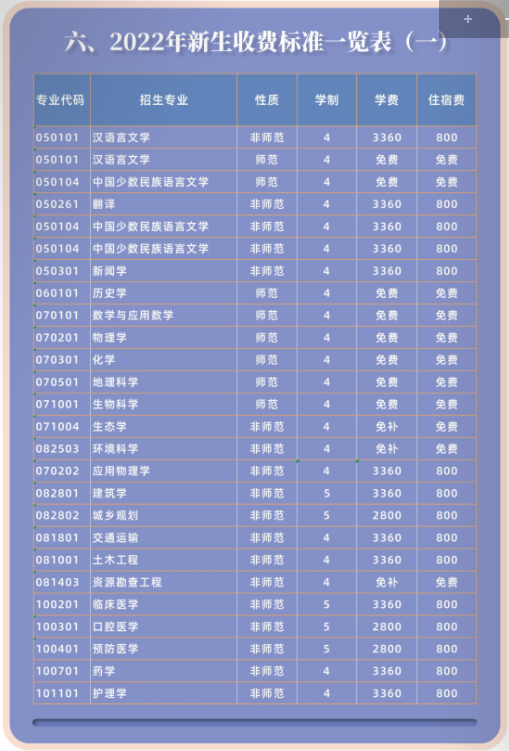 2022西藏大学学费多少钱一年-各专业收费标准