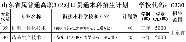 2022莱芜职业技术学院学费多少钱一年-各专业收费标准