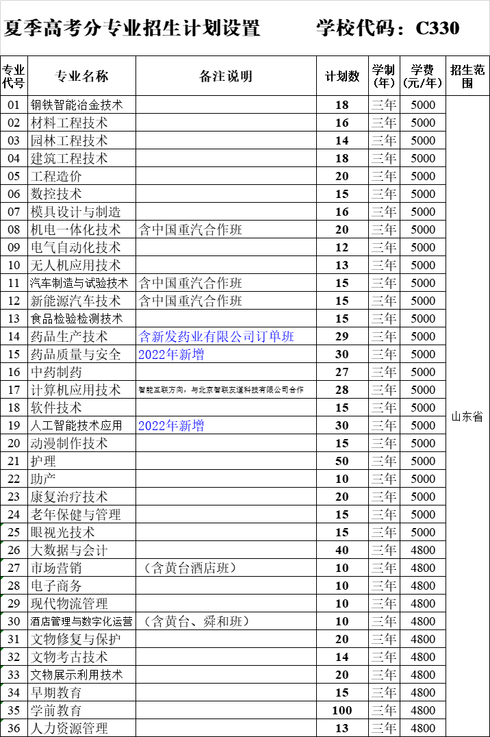 2022莱芜职业技术学院学费多少钱一年-各专业收费标准