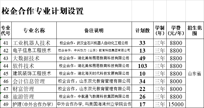 2022莱芜职业技术学院学费多少钱一年-各专业收费标准