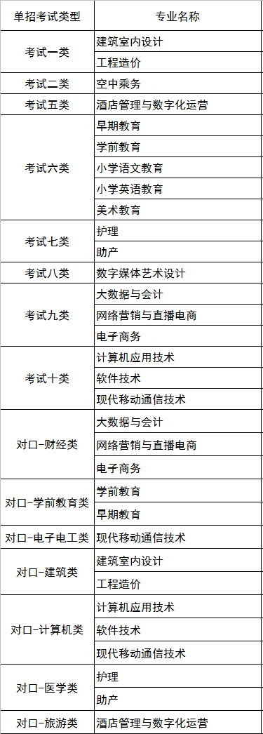 河北正定师范高等专科学校单招学费多少钱一年-各专业收费标准