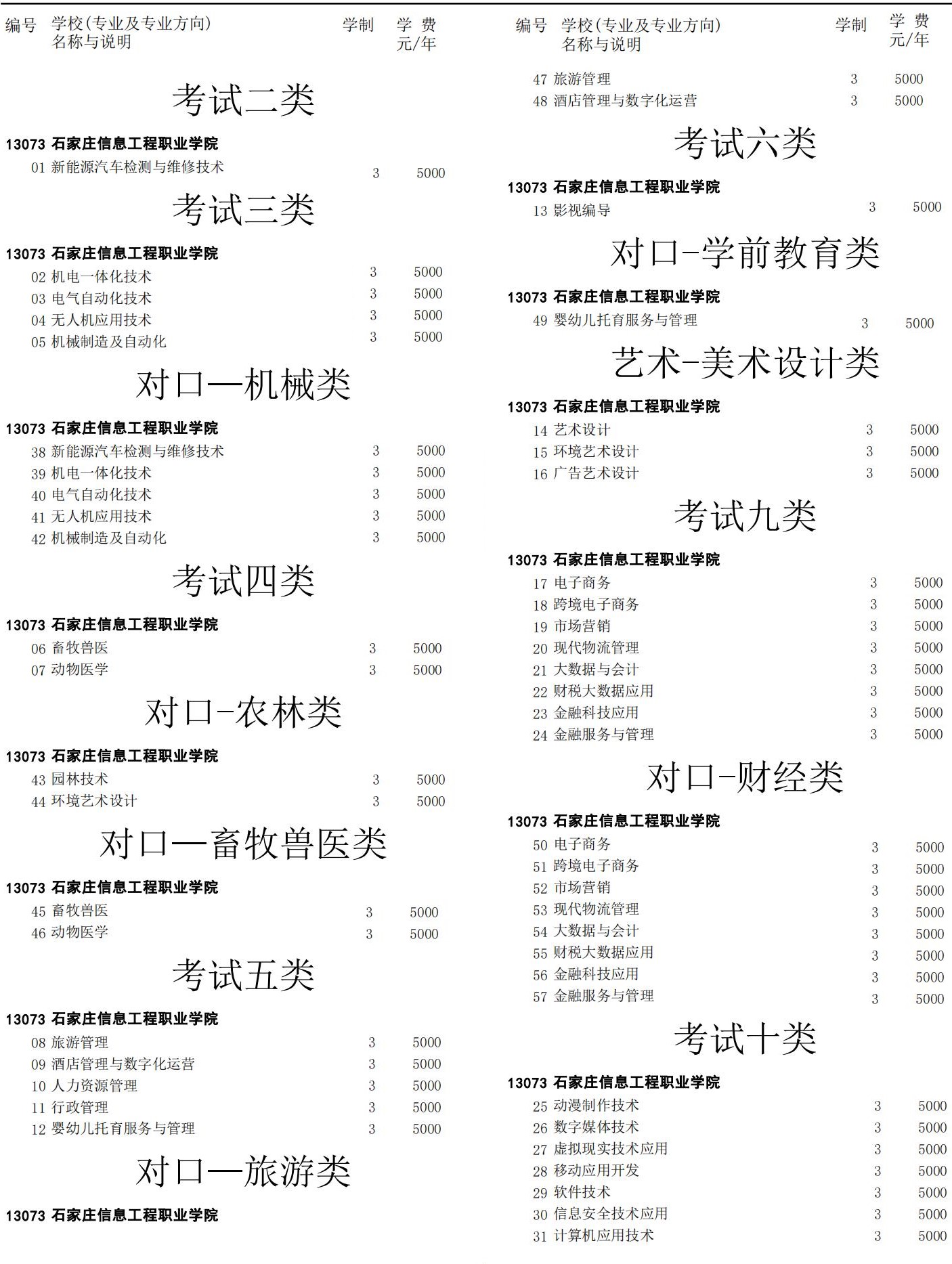 石家庄信息工程职业学院单招学费多少钱一年-各专业收费标准