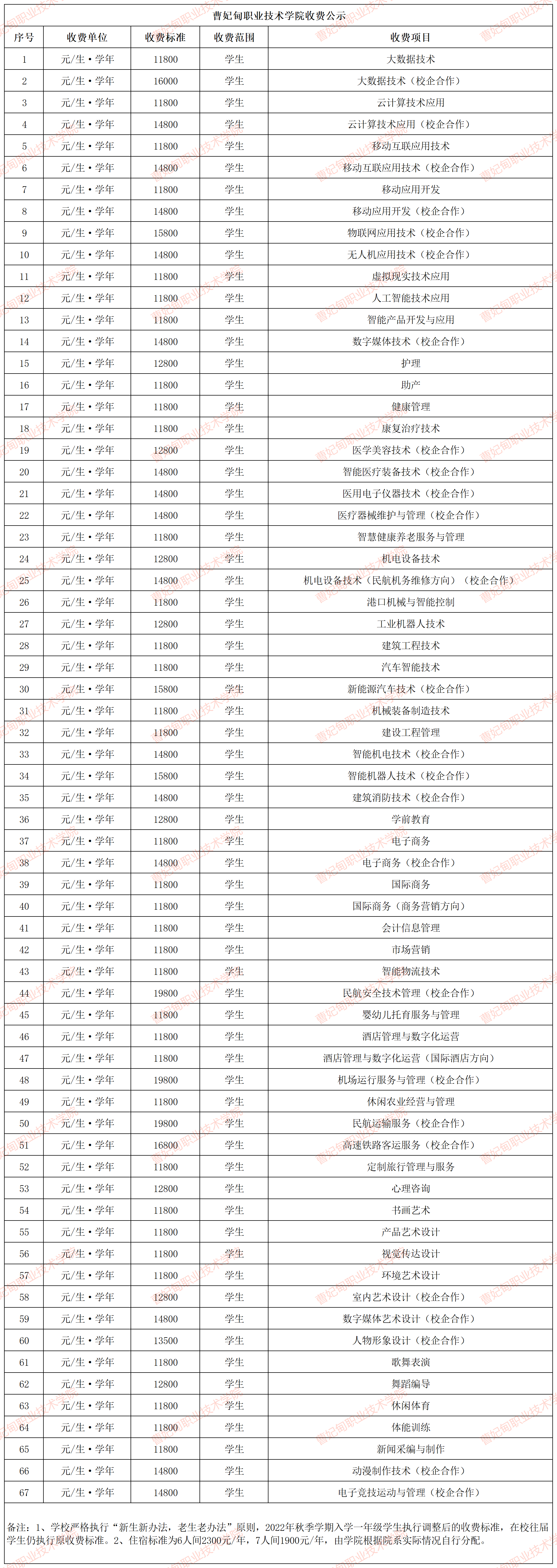 2022曹妃甸职业技术学院学费多少钱一年-各专业收费标准