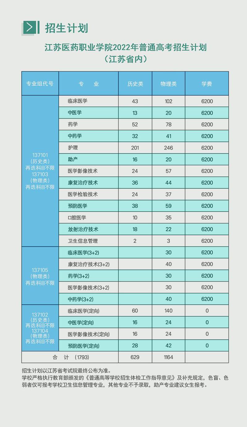 2022江苏医药职业学院学费多少钱一年-各专业收费标准