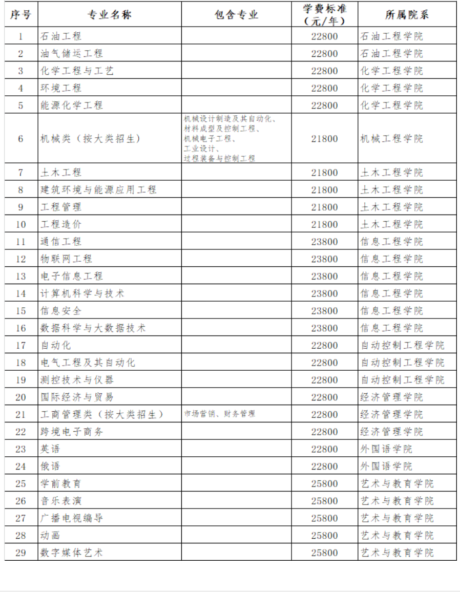 2022哈尔滨石油学院学费多少钱一年-各专业收费标准