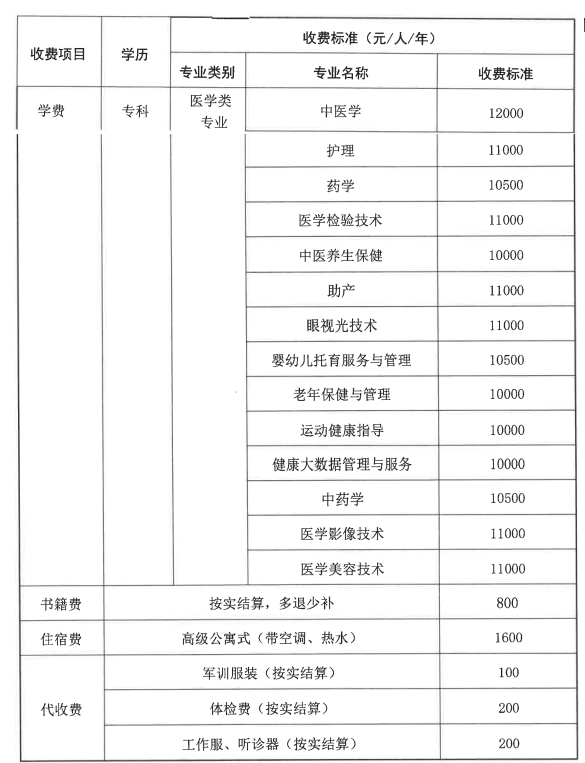 2022梧州医学高等专科学校学费多少钱一年-各专业收费标准