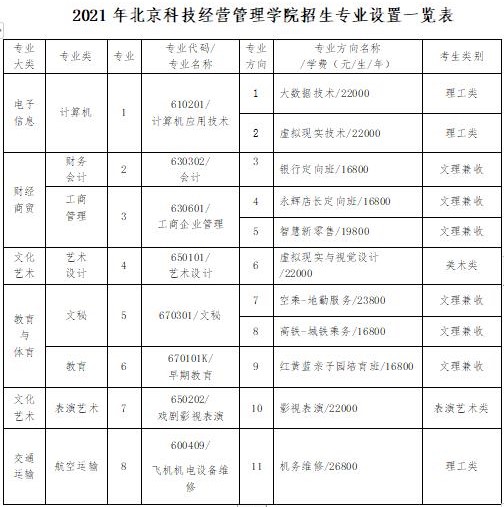 北京科技经营管理学院自主招生学费多少钱一年-各专业收费标准