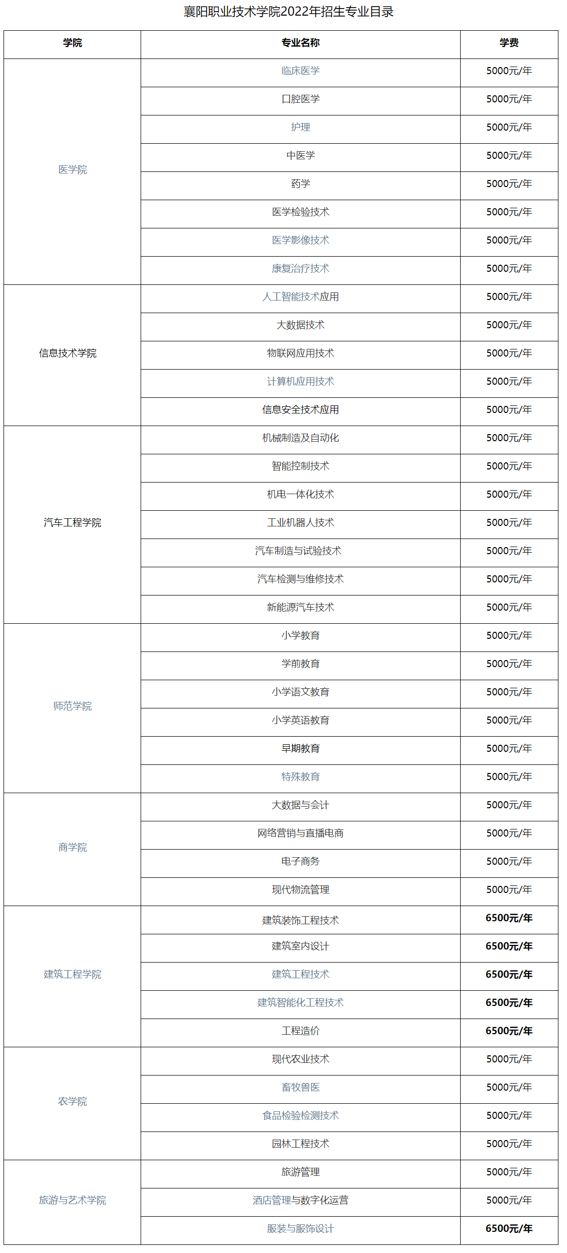 2022襄阳职业技术学院学费多少钱一年-各专业收费标准