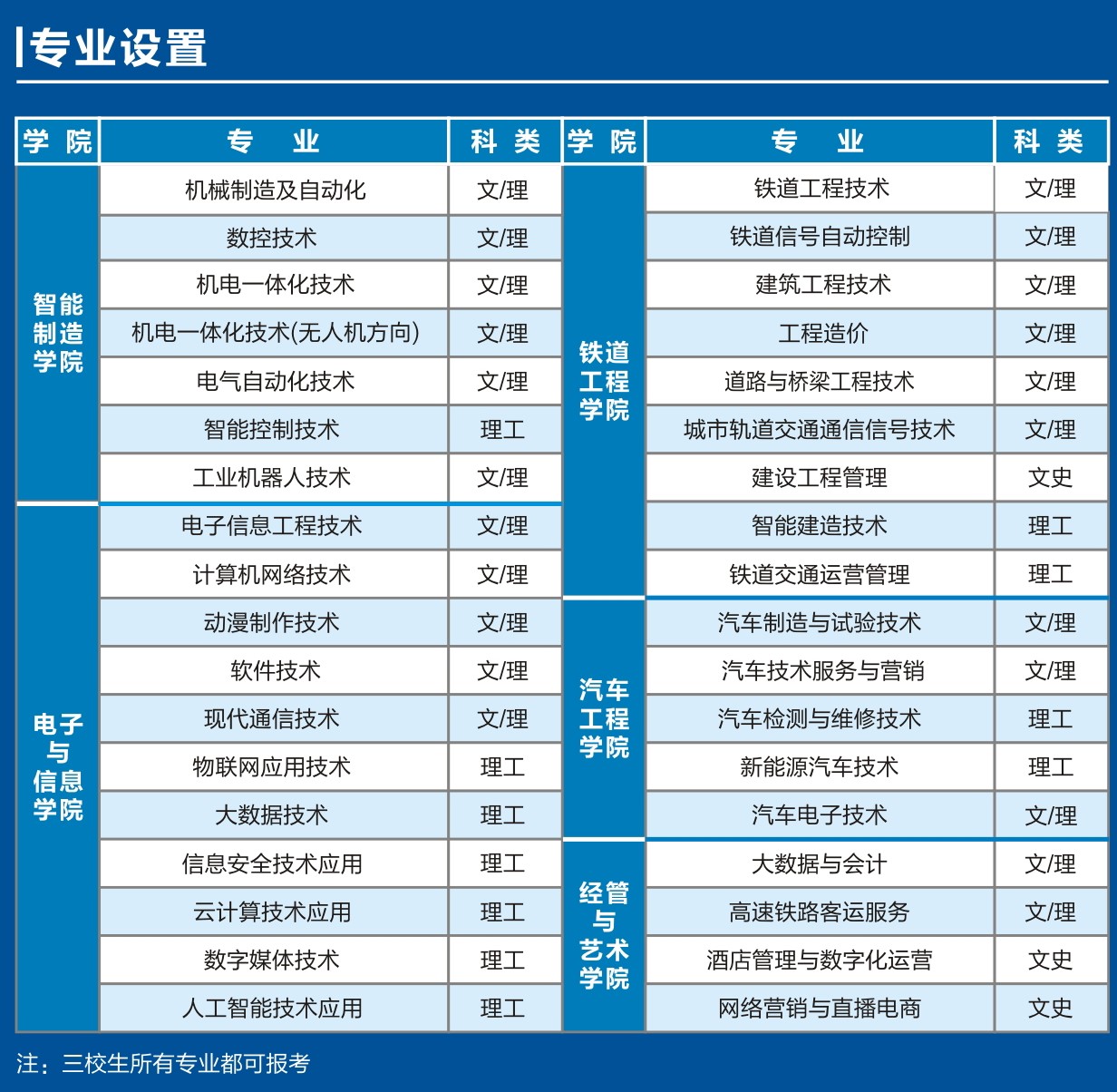 2022陕西机电职业技术学院高职综合评价招生学费多少钱一年-各专业收费标准