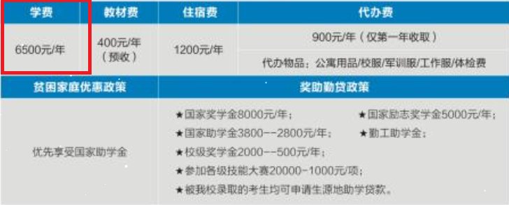 2022陕西机电职业技术学院高职综合评价招生学费多少钱一年-各专业收费标准