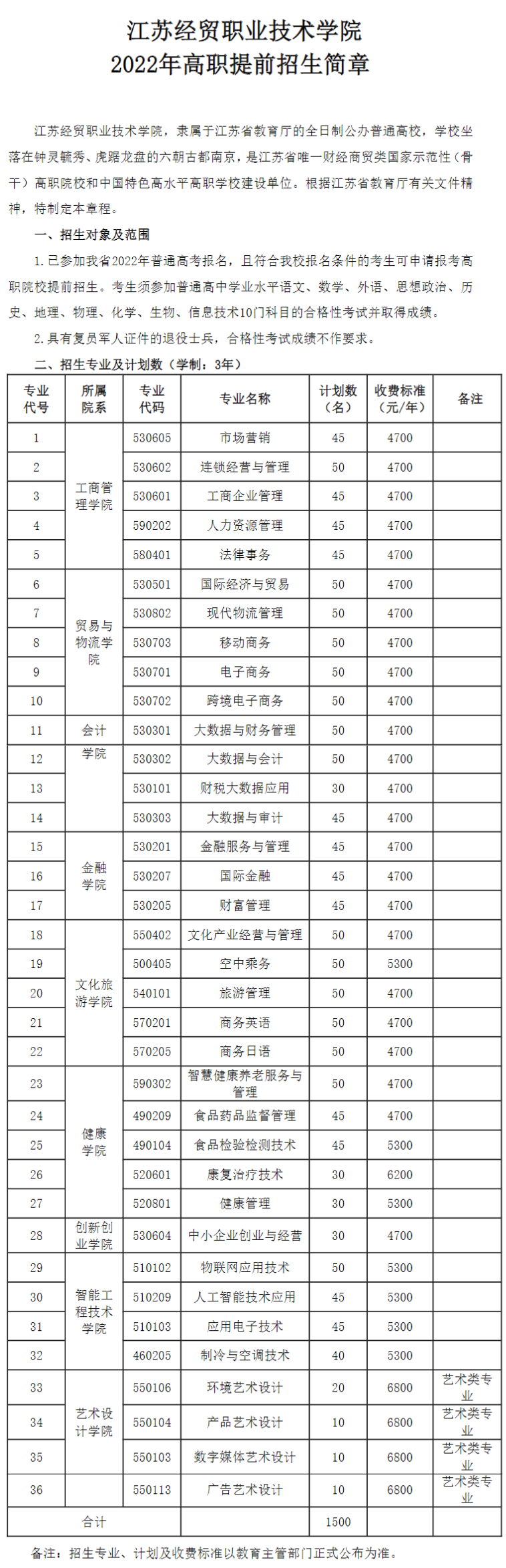 2022江苏经贸职业技术学院提前招生学费多少钱一年-各专业收费标准