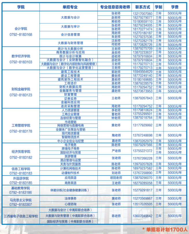 2022江西财经职业学院单招学费多少钱一年-各专业收费标准