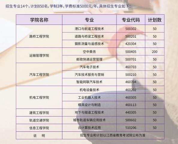 2022江西交通职业技术学院单招学费多少钱一年-各专业收费标准