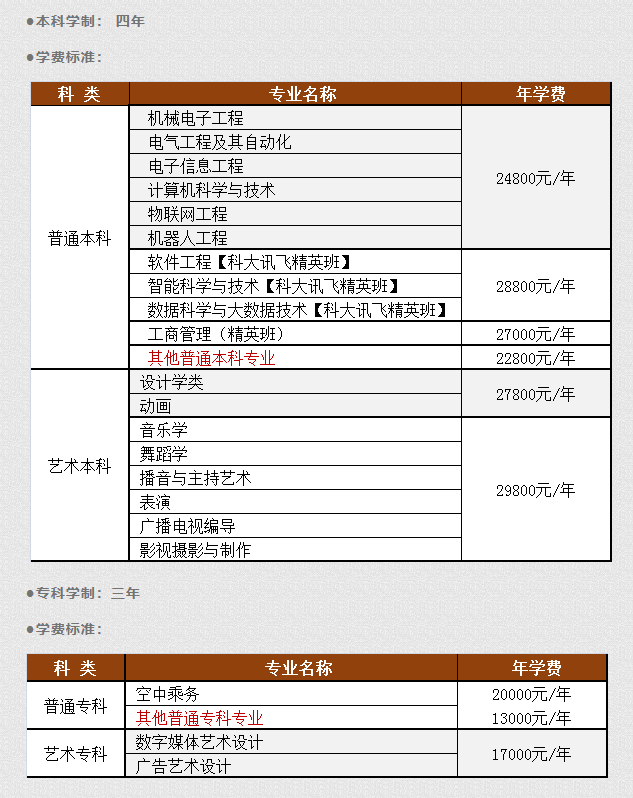 2022武昌理工学院学费多少钱一年-各专业收费标准