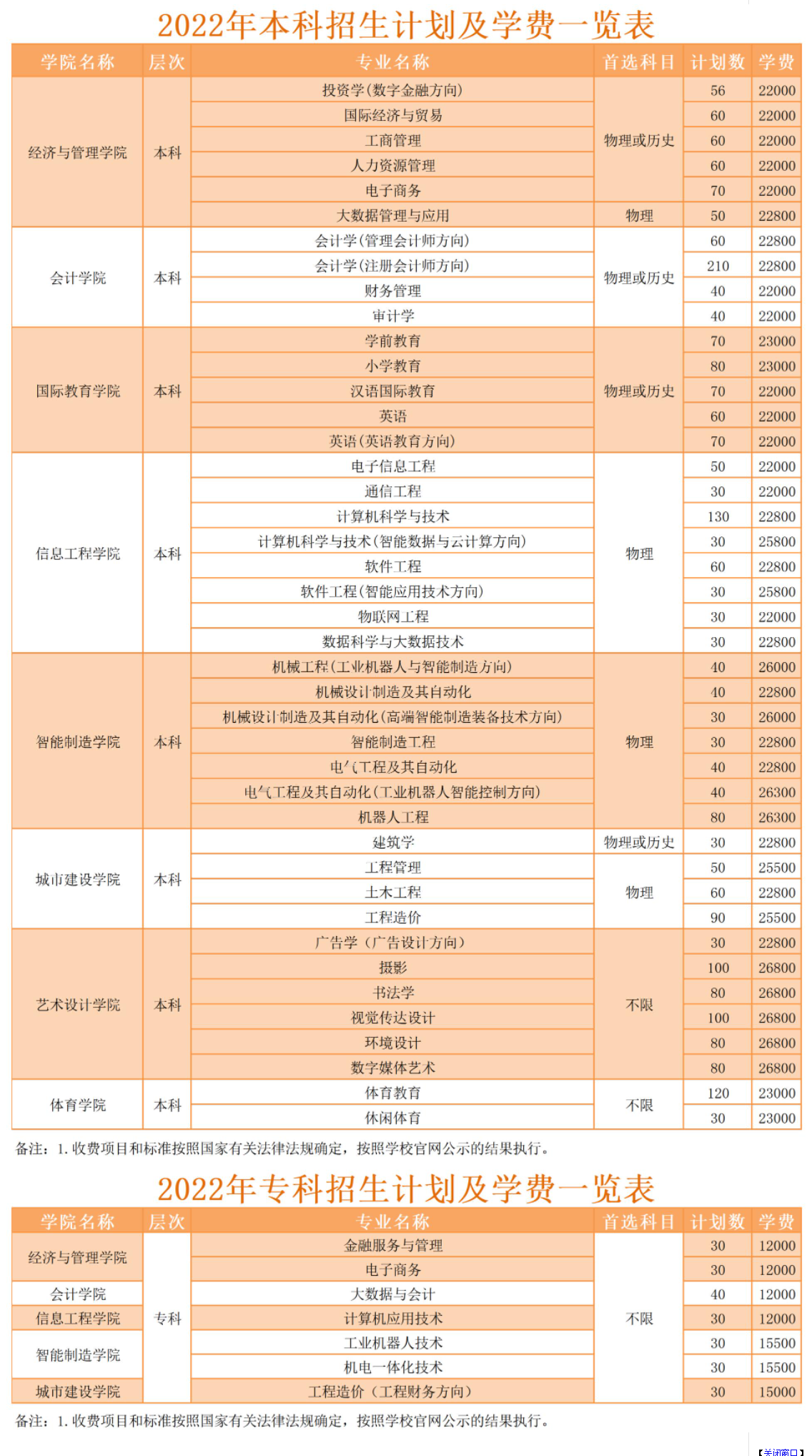 2022武昌工学院学费多少钱一年-各专业收费标准