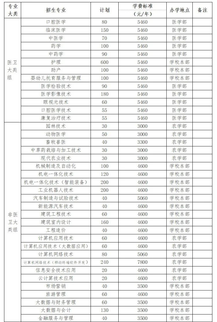 2022永州职业技术学院单招学费多少钱一年-各专业收费标准