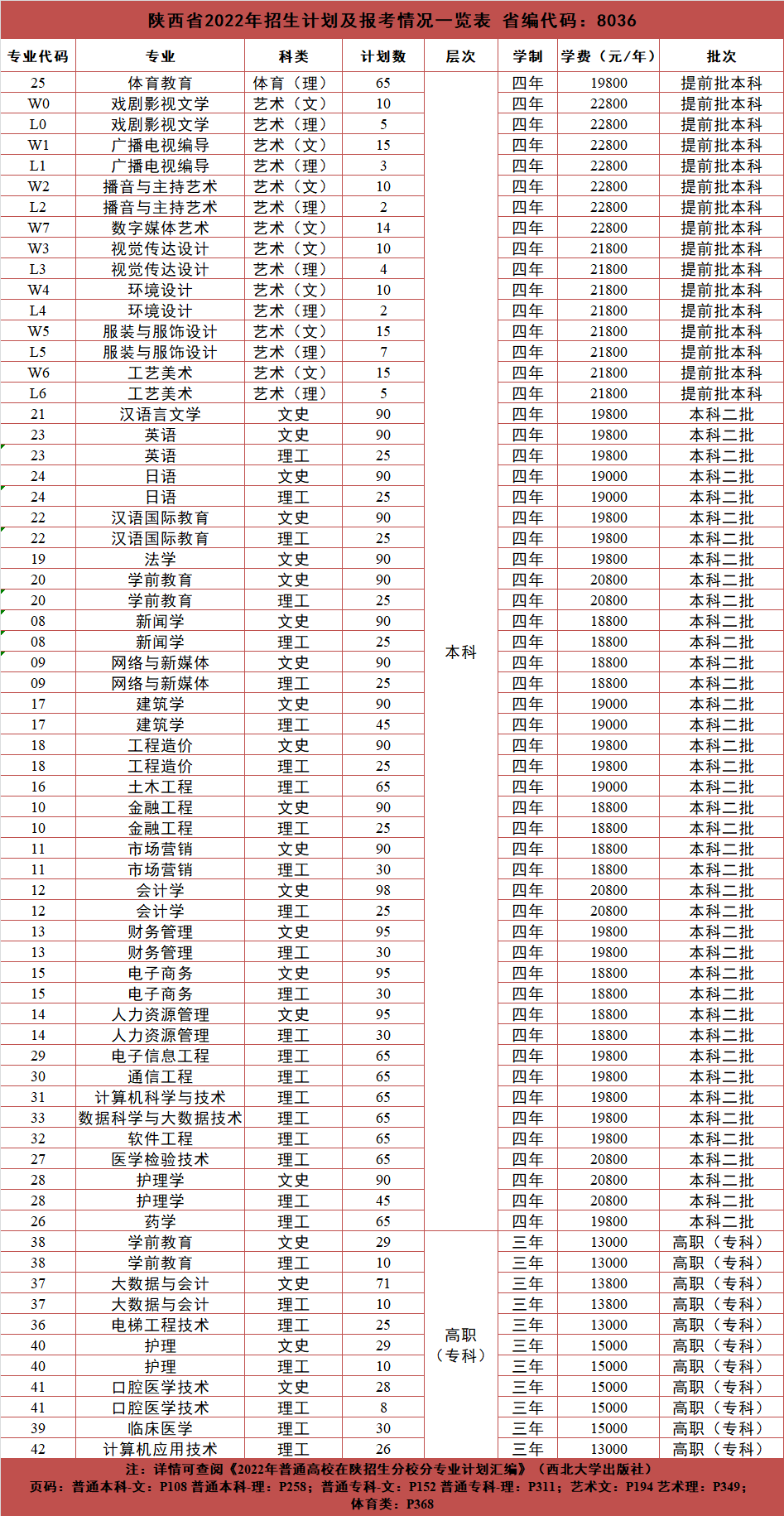 2022西安培华学院学费多少钱一年-各专业收费标准