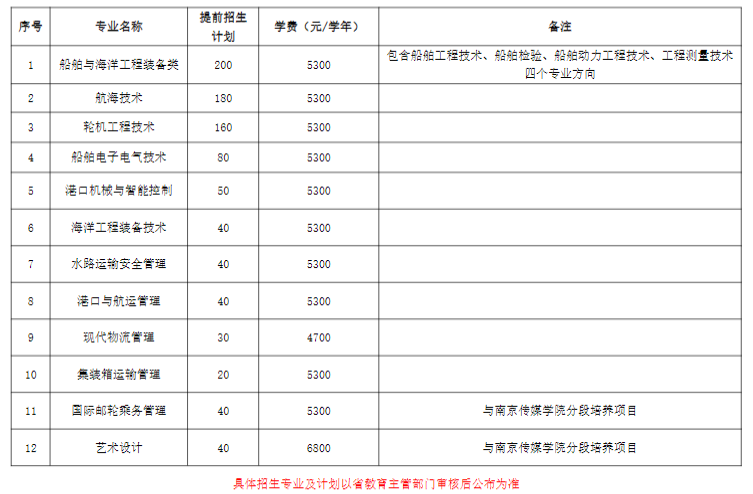 2022江苏海事职业技术学院提前招生学费多少钱一年-各专业收费标准