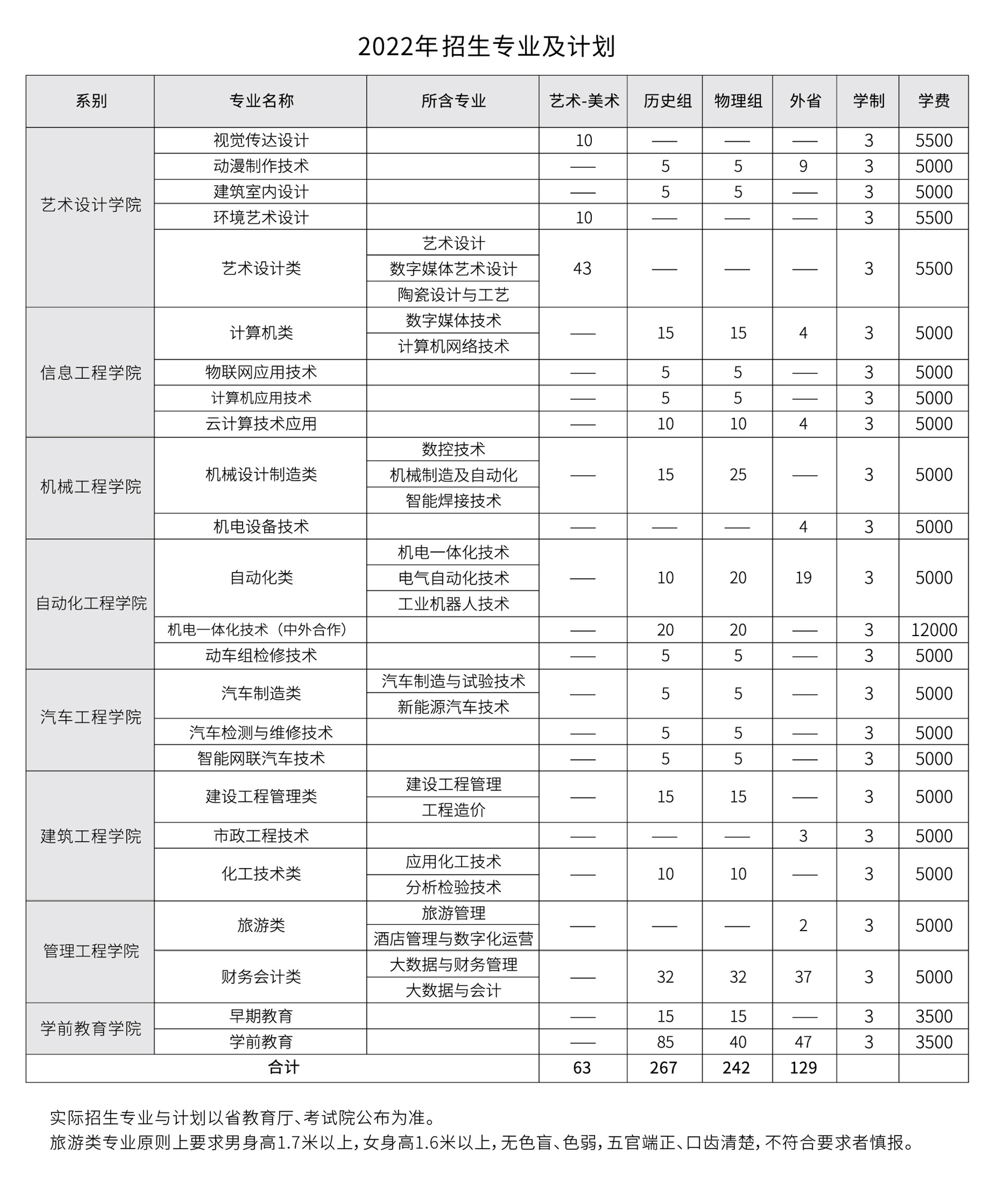 2022唐山工业职业技术学院学费多少钱一年-各专业收费标准