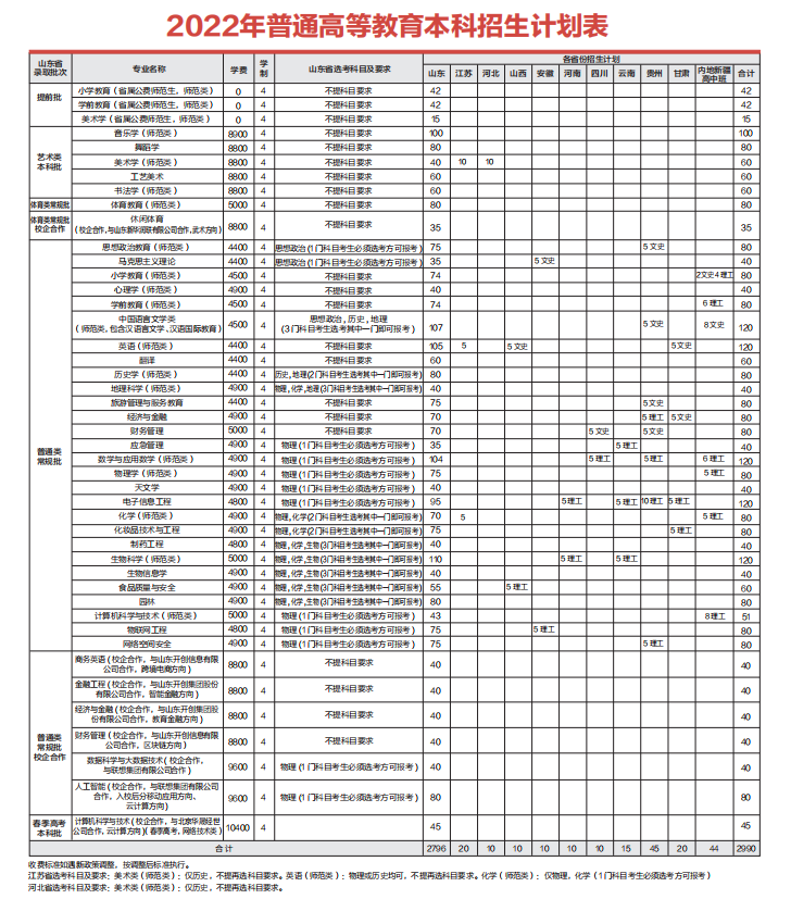 2022齐鲁师范学院学费多少钱一年-各专业收费标准