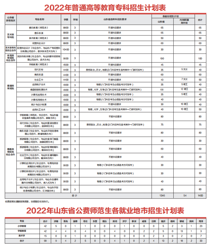 2022齐鲁师范学院学费多少钱一年-各专业收费标准